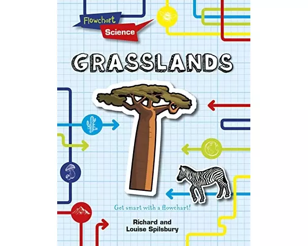 Grasslands