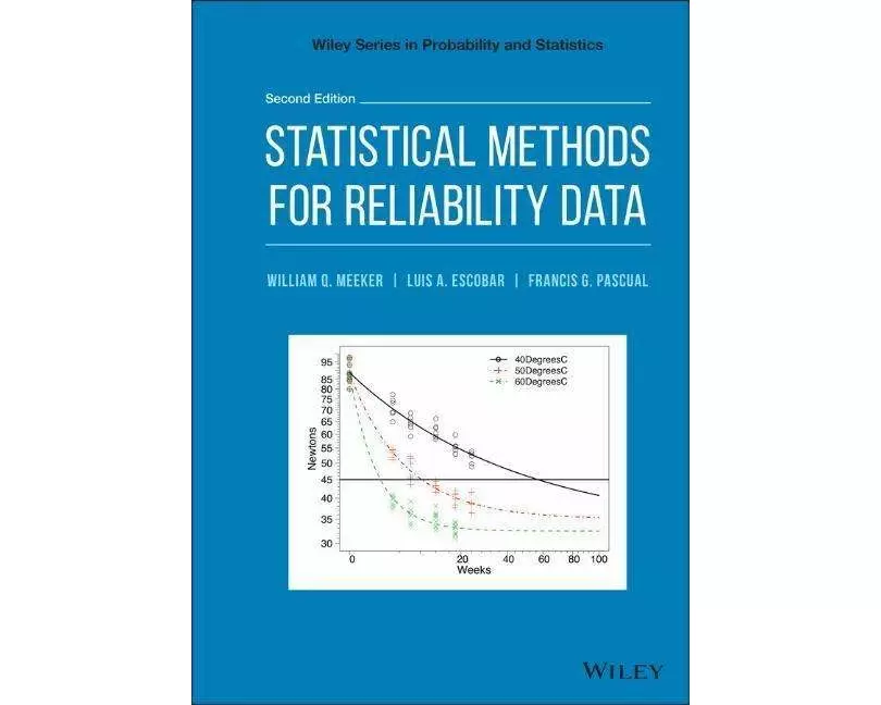 Statistical Methods for Reliability Data