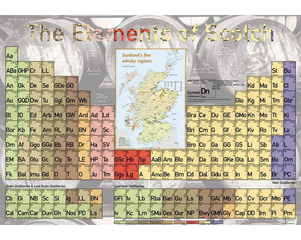 The Elements of Scotch - Poster 60x42cm - Standard Edition