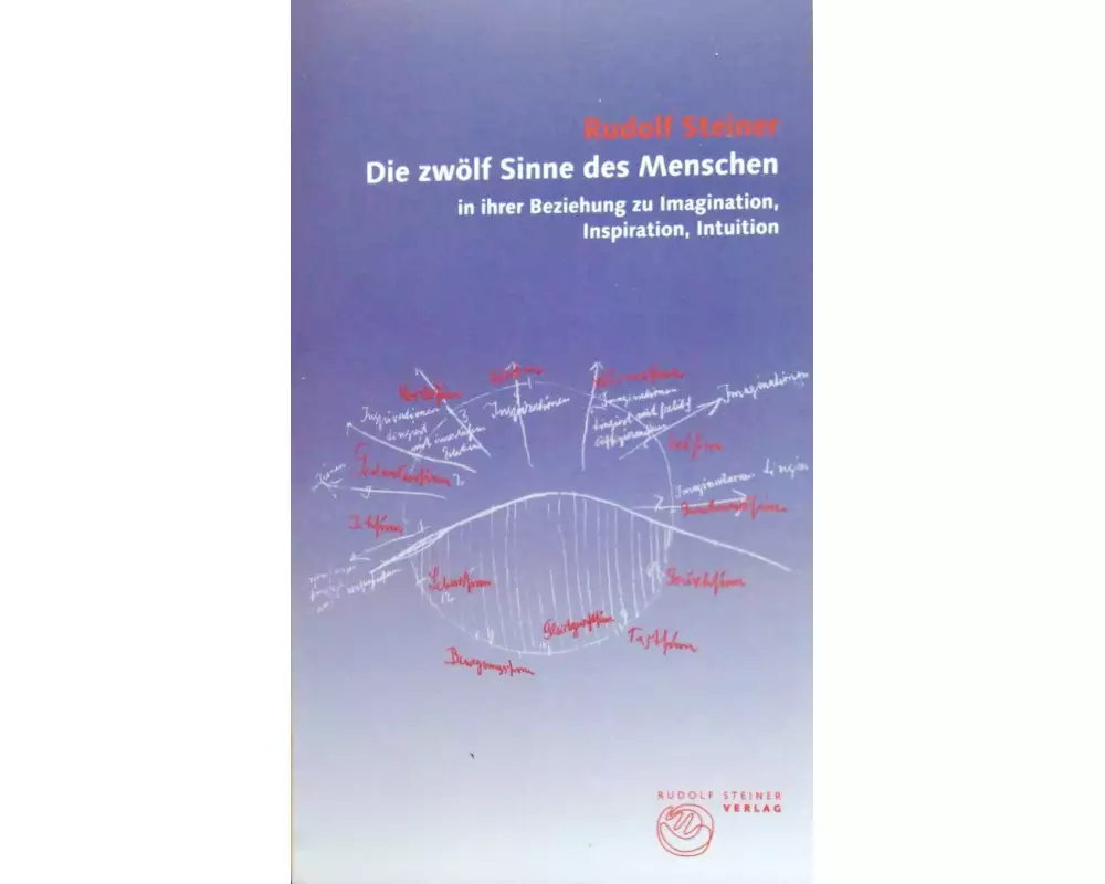 Die zwölf Sinne des Menschen in ihrer Beziehung zu Imagination, Inspiration, Intuition