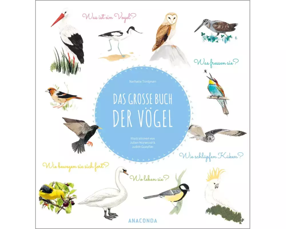 Das große Buch der Vögel