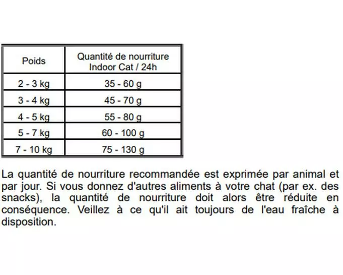 Josera Trockenfutter Indoor 400 g