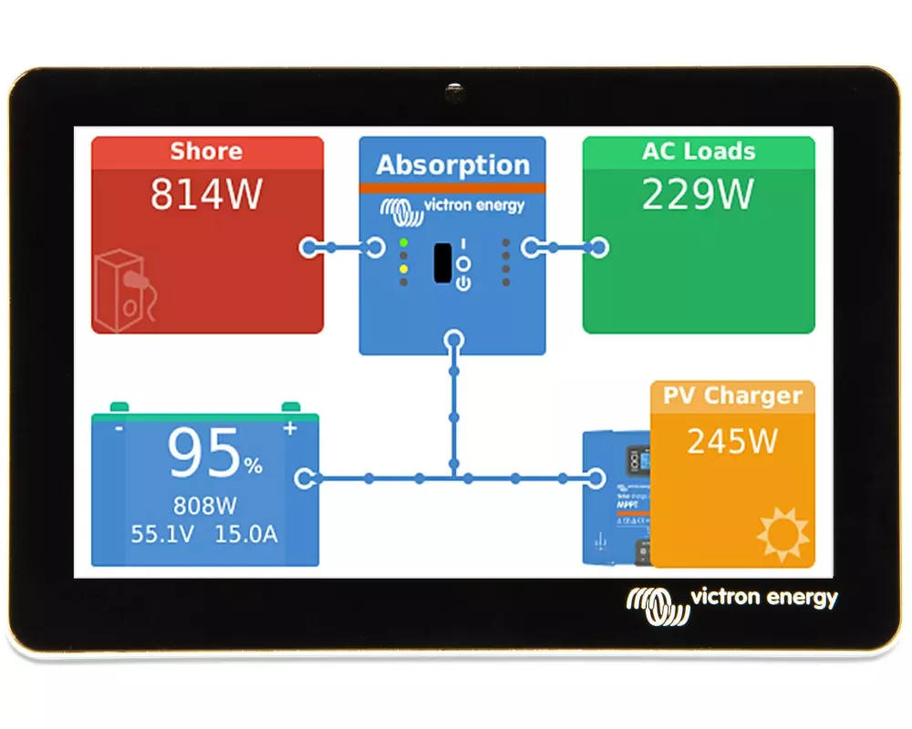 Victron Monitor GX Touch 50 zu Cerbo