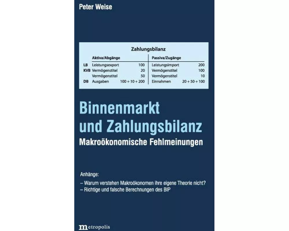 Binnenmarkt und Zahlungsbilanz