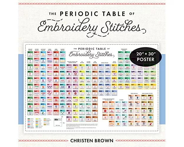 Periodic Table of Embroidery Stitches Poster