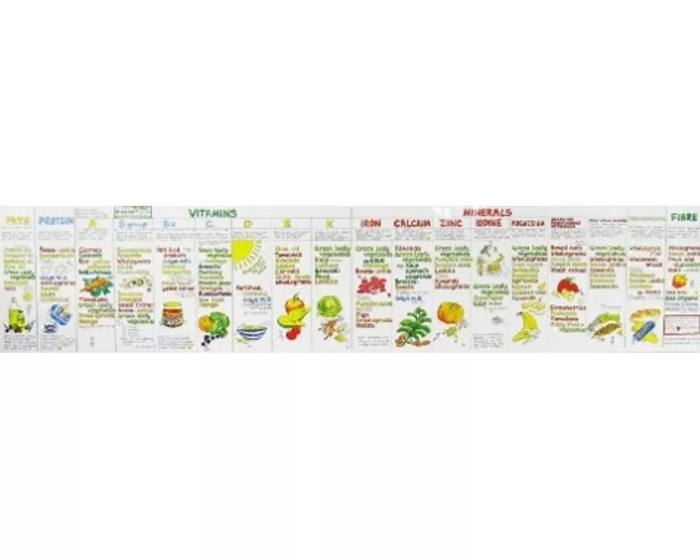 Vitamin Chart
