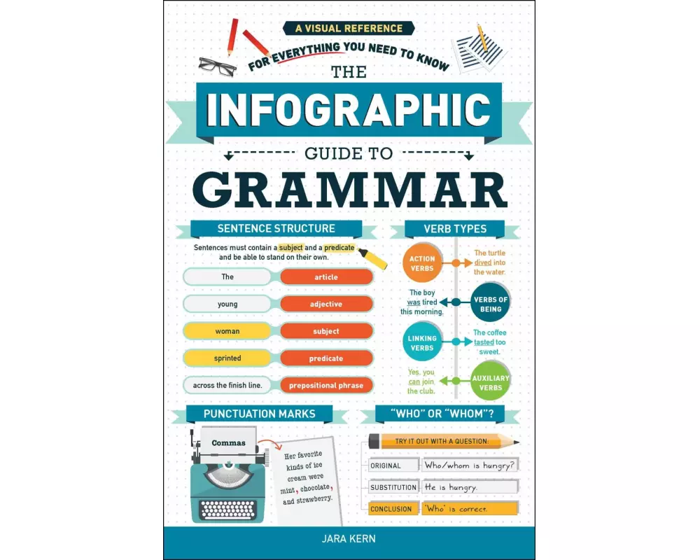 The Infographic Guide to Grammar