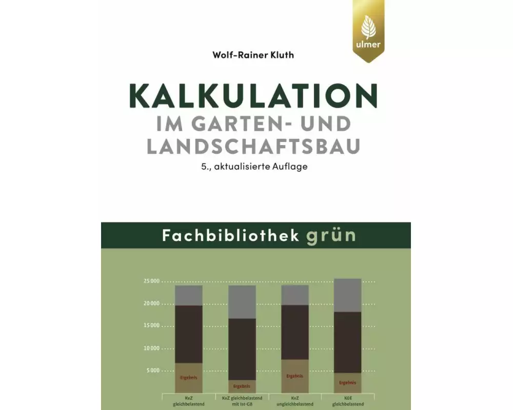 Kalkulation im Garten- und Landschaftsbau