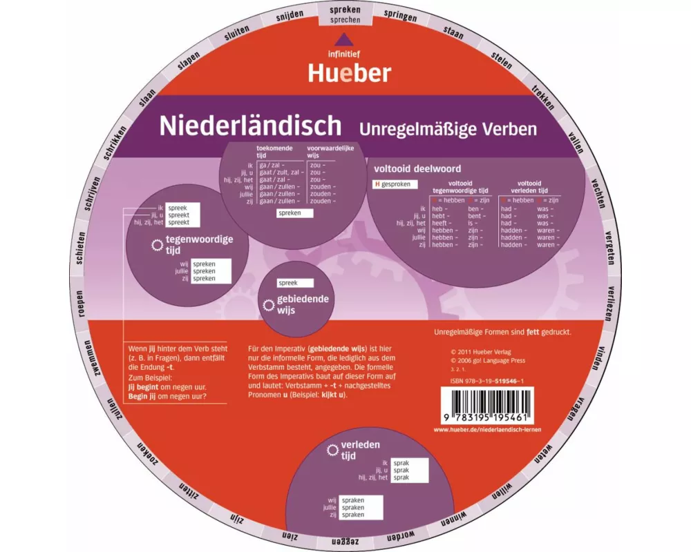 Wheel - Niederländisch - Unregelmäßige Verben