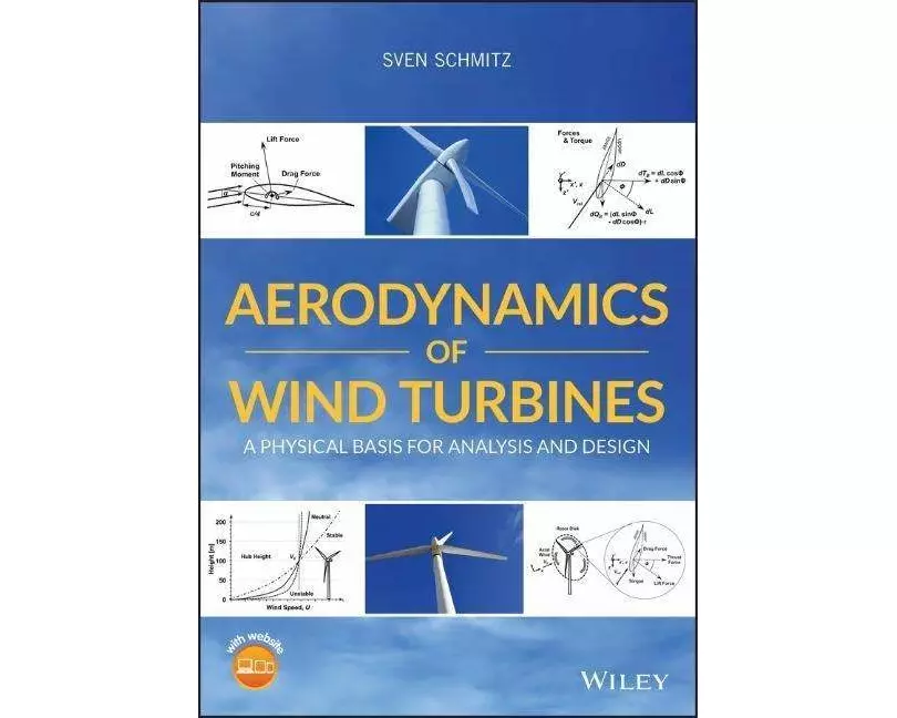 Aerodynamics of Wind Turbines