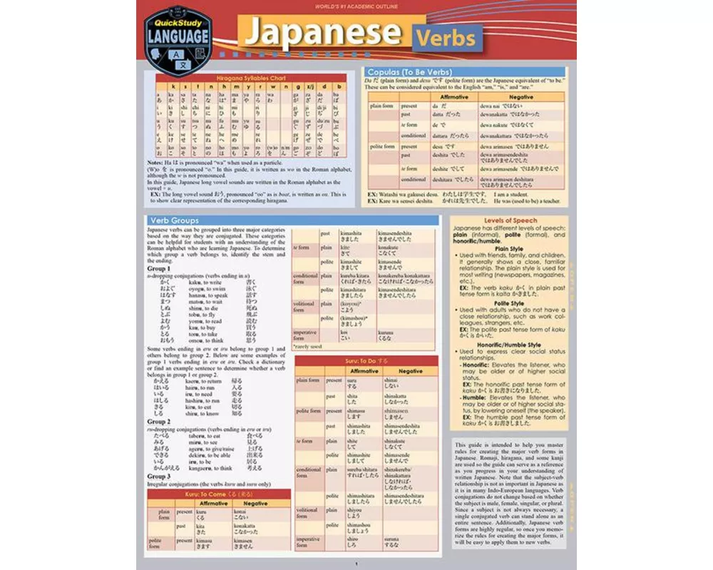 Japanese Verbs