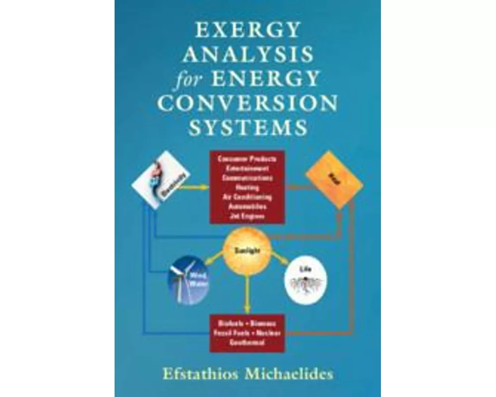 Exergy Analysis for Energy Conversion Systems