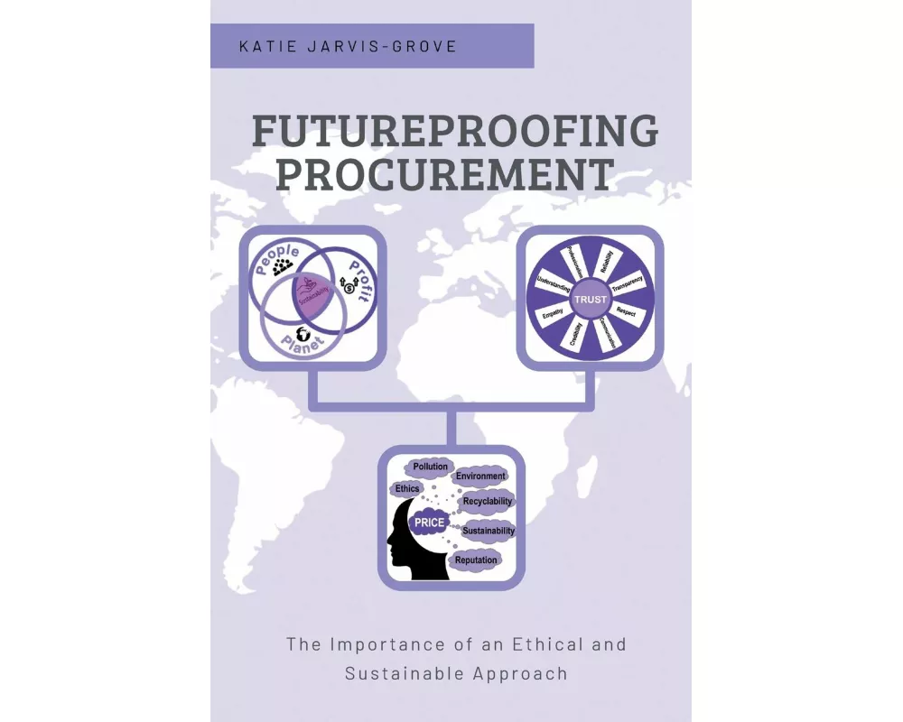 Futureproofing Procurement