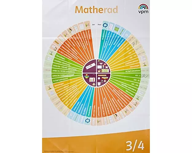 Matherad 3/4. Didaktischer Kommentar Klasse 3/4