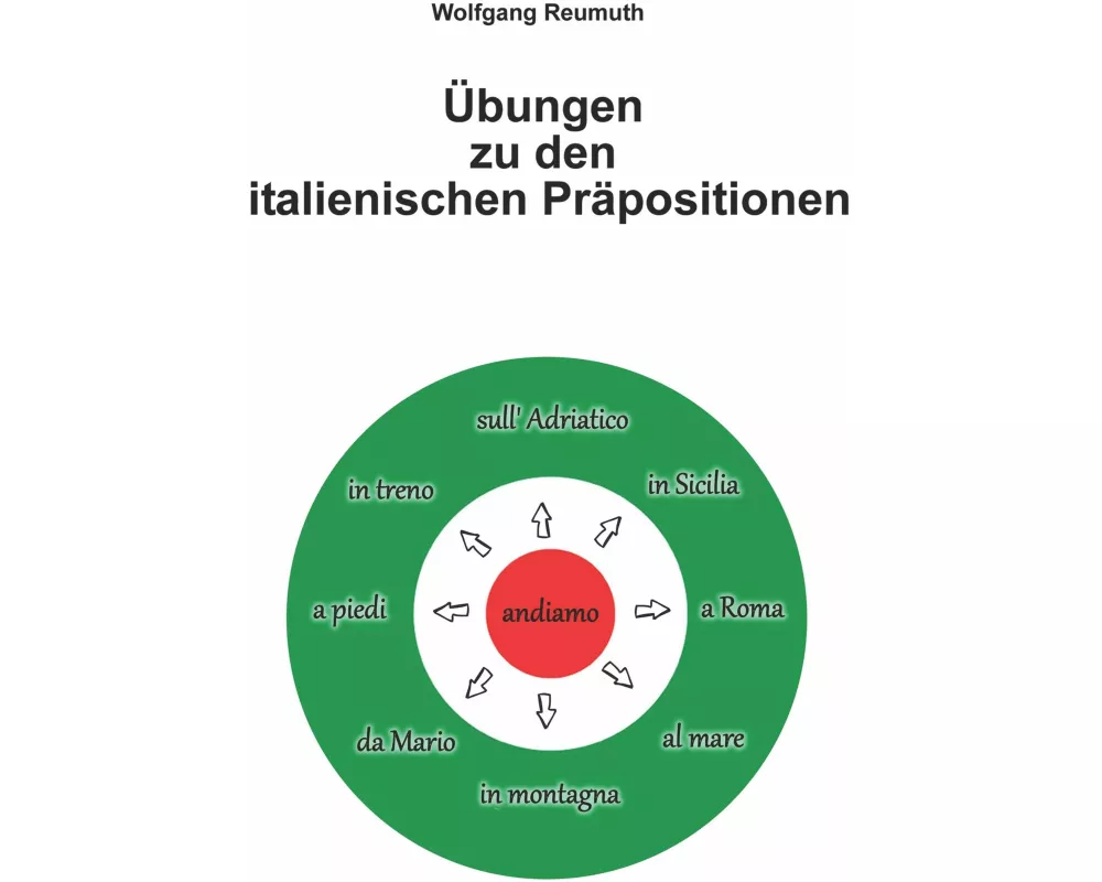 Übungen zu den italienischen Präpositionen
