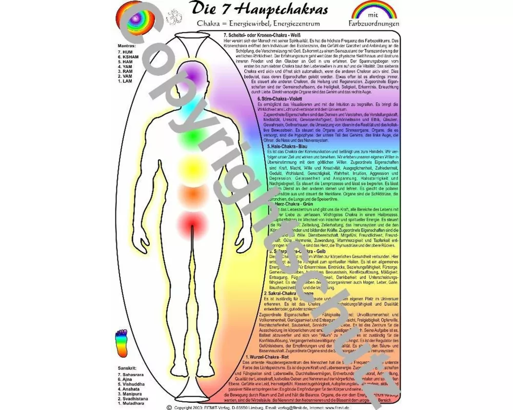 Chakrenübersicht - A4