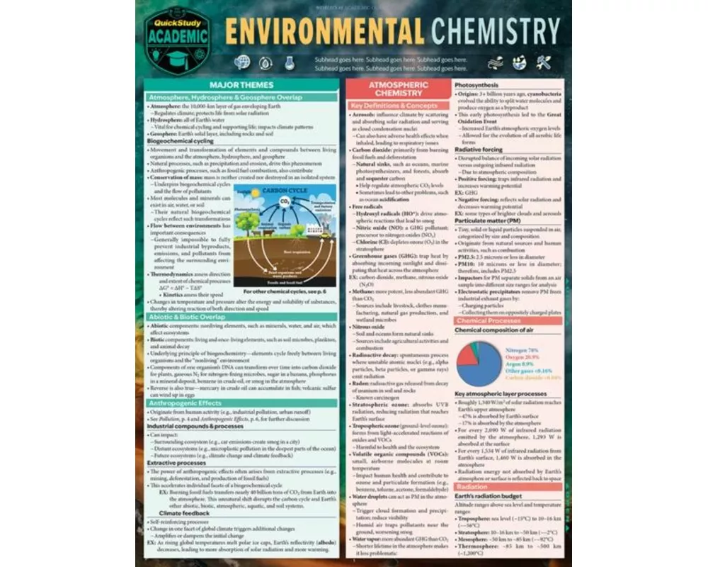 Enviromental Chemistry