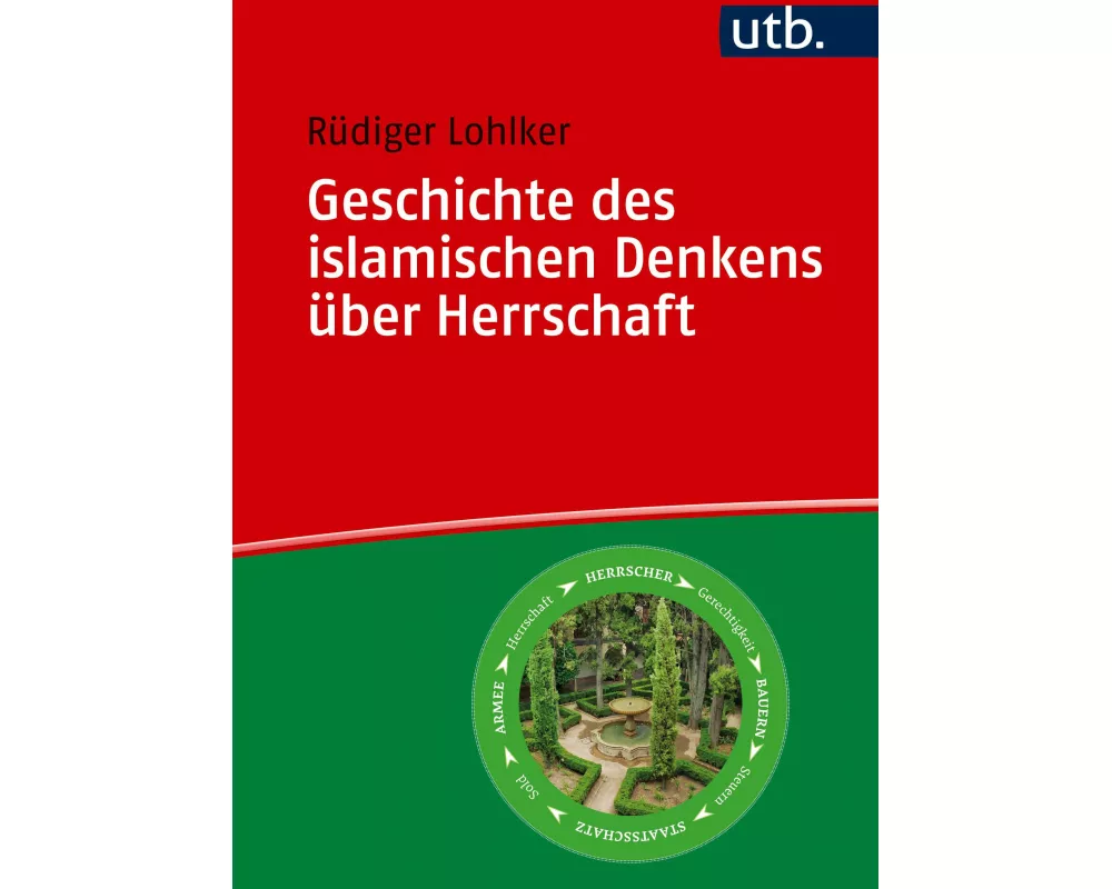 Geschichte des islamischen Denkens über Herrschaft