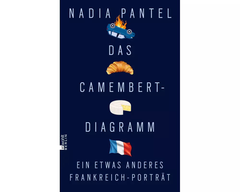 Das Camembert-Diagramm