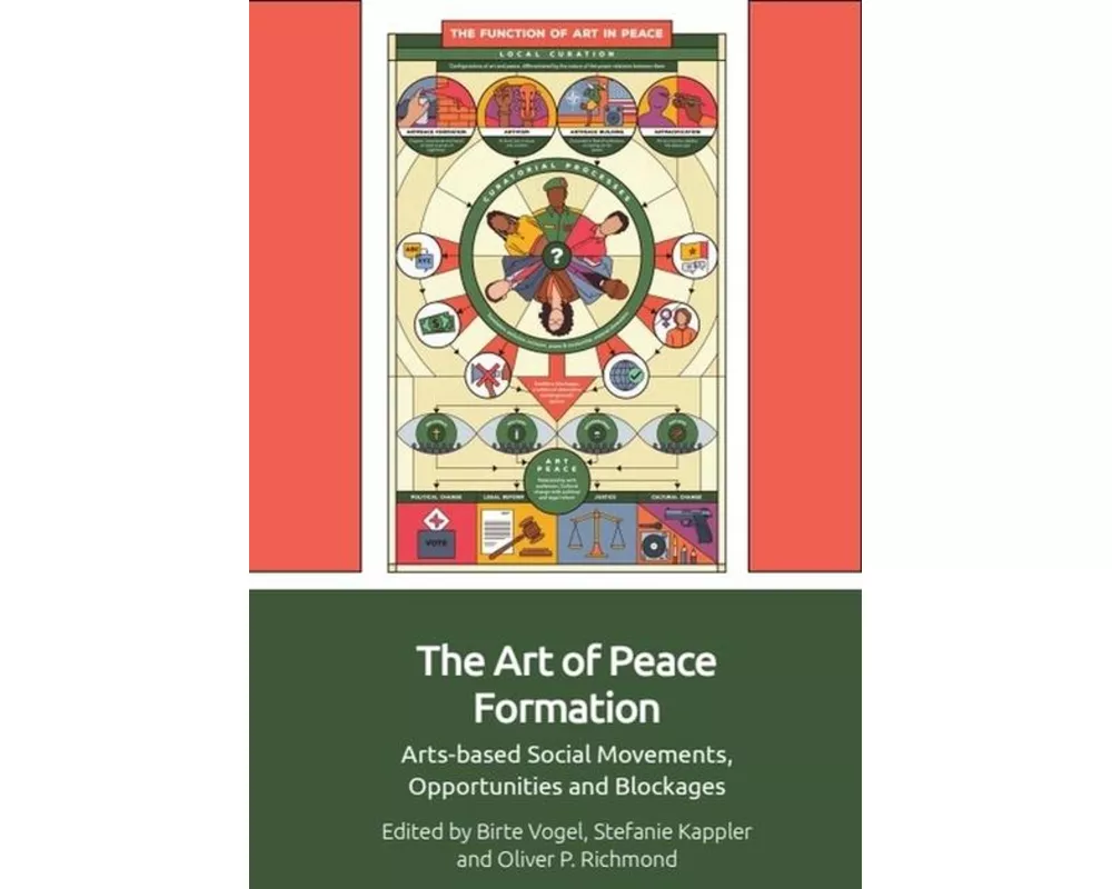 The Art of Peace Formation