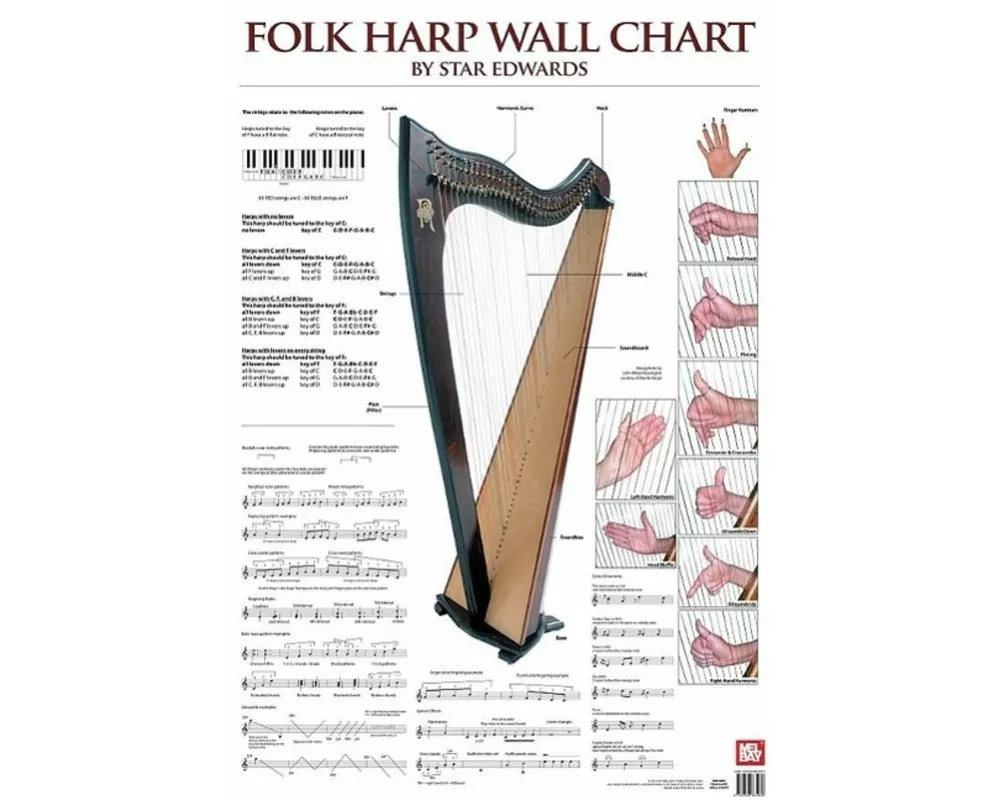 Folk Harp Wall Chart