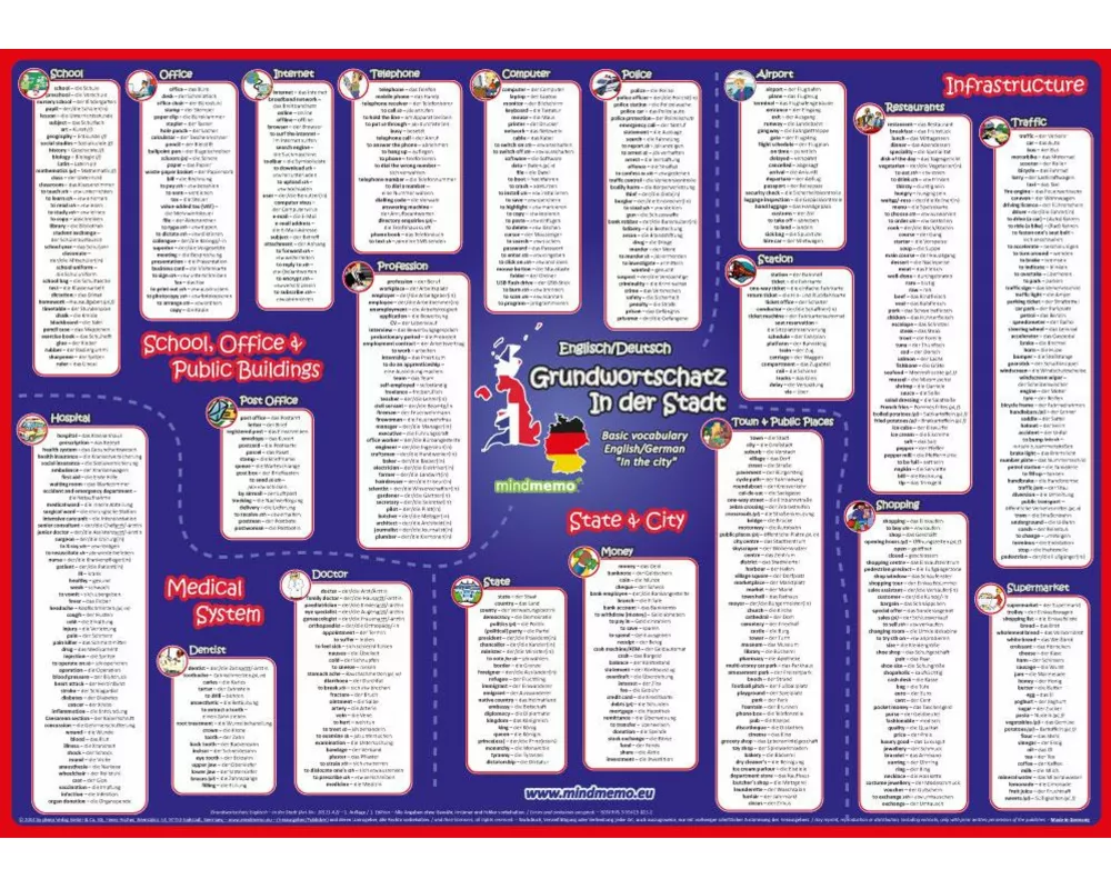 mindmemo Vokabel Lernposter - Grundwortschatz Englisch / Deutsch (bilingual) - IN DER STADT - Zusammenfassung