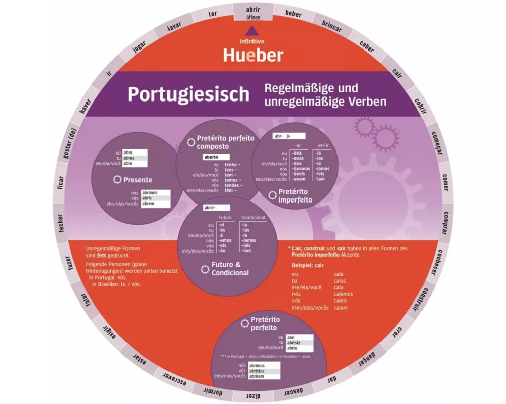Wheel - Portugiesisch - Regelmäßige und unregelmäßige Verben