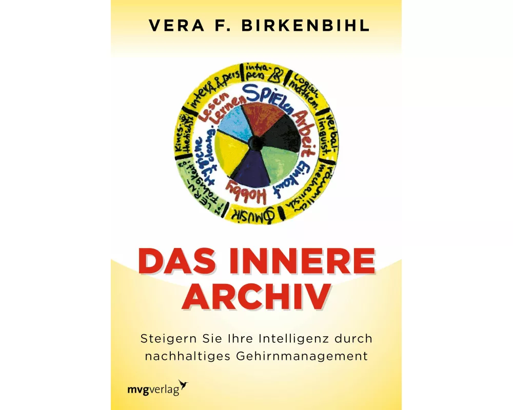 Das innere Archiv