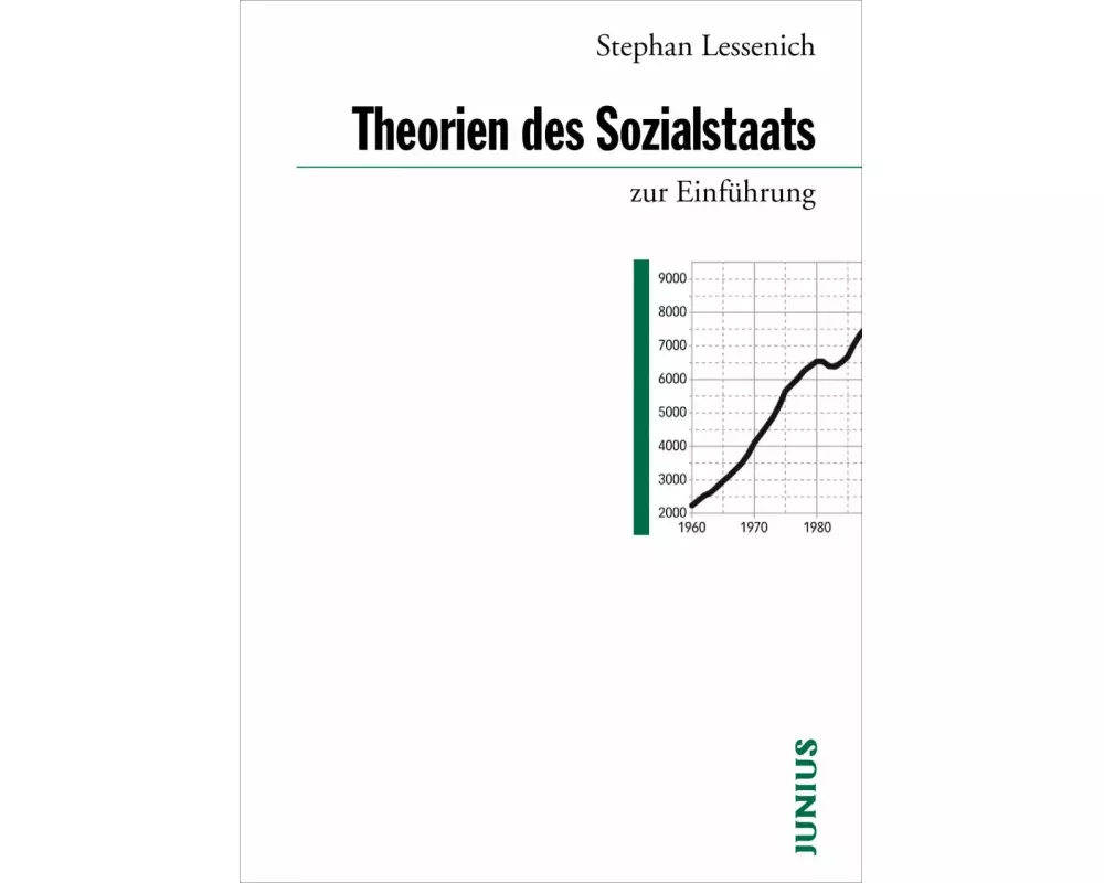 Theorien des Sozialstaats zur Einführung