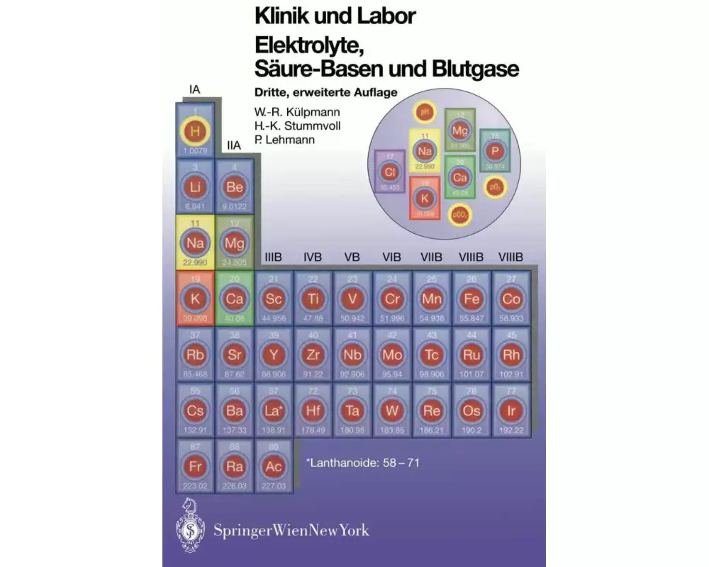 Klinik und Labor Elektrolyke, Säure-Basen und Blutgase