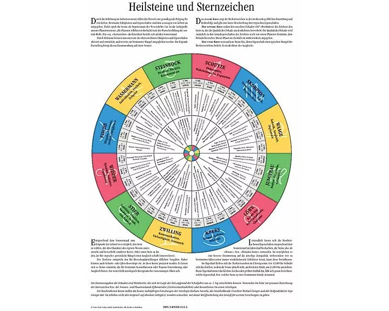 Heilsteine und Sternzeichen