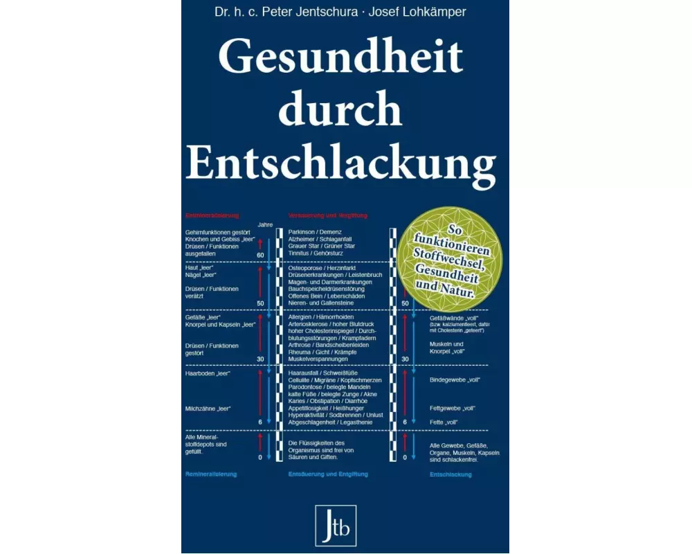 Gesundheit durch Entschlackung