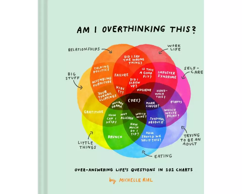 Am I Overthinking This?