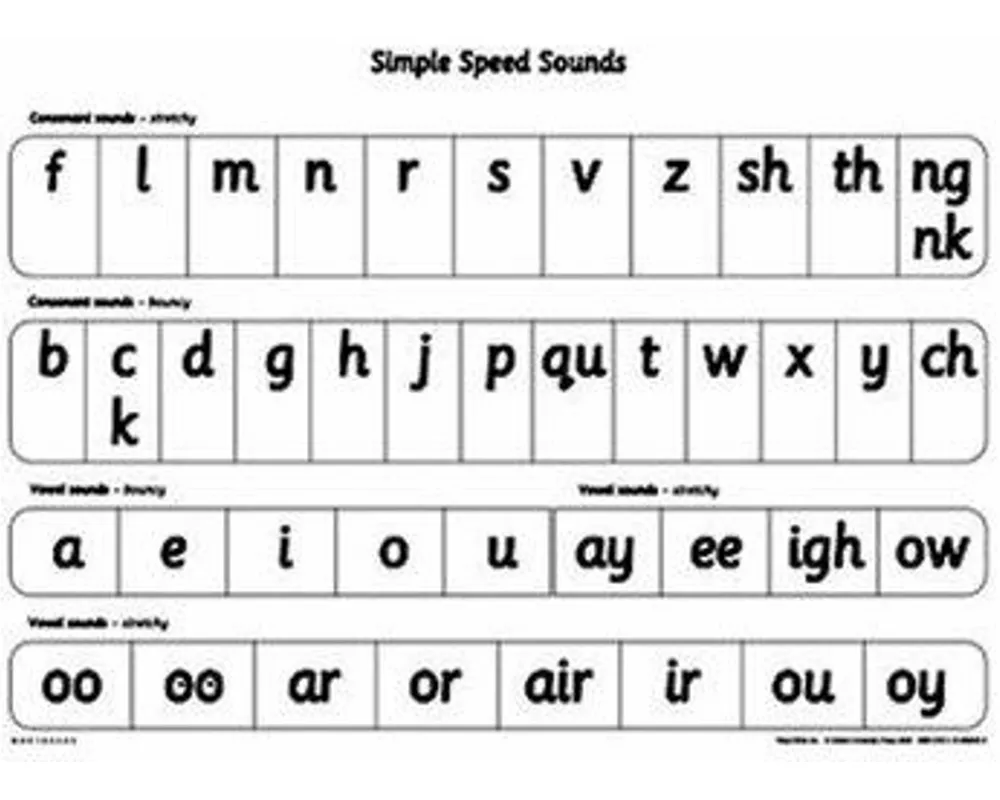 Read Write Inc. Phonics: Simple Speed Sounds Poster (Pack of 10)