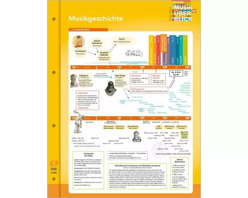 Musikgeschichte "Musik im Überblick"