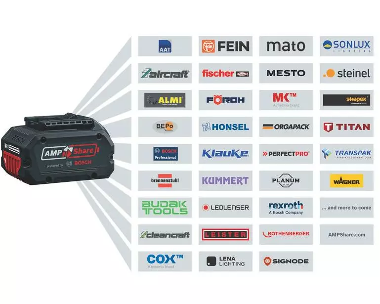 Bosch Professional Akku-Bohrschrauber GSR 18 V-65 + 2x 5.0Ah in L-BOXX