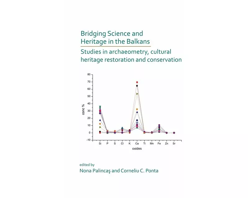 Bridging Science and Heritage in the Balkans: Studies in Archaeometry and Cultural Heritage Restoration and Conservation