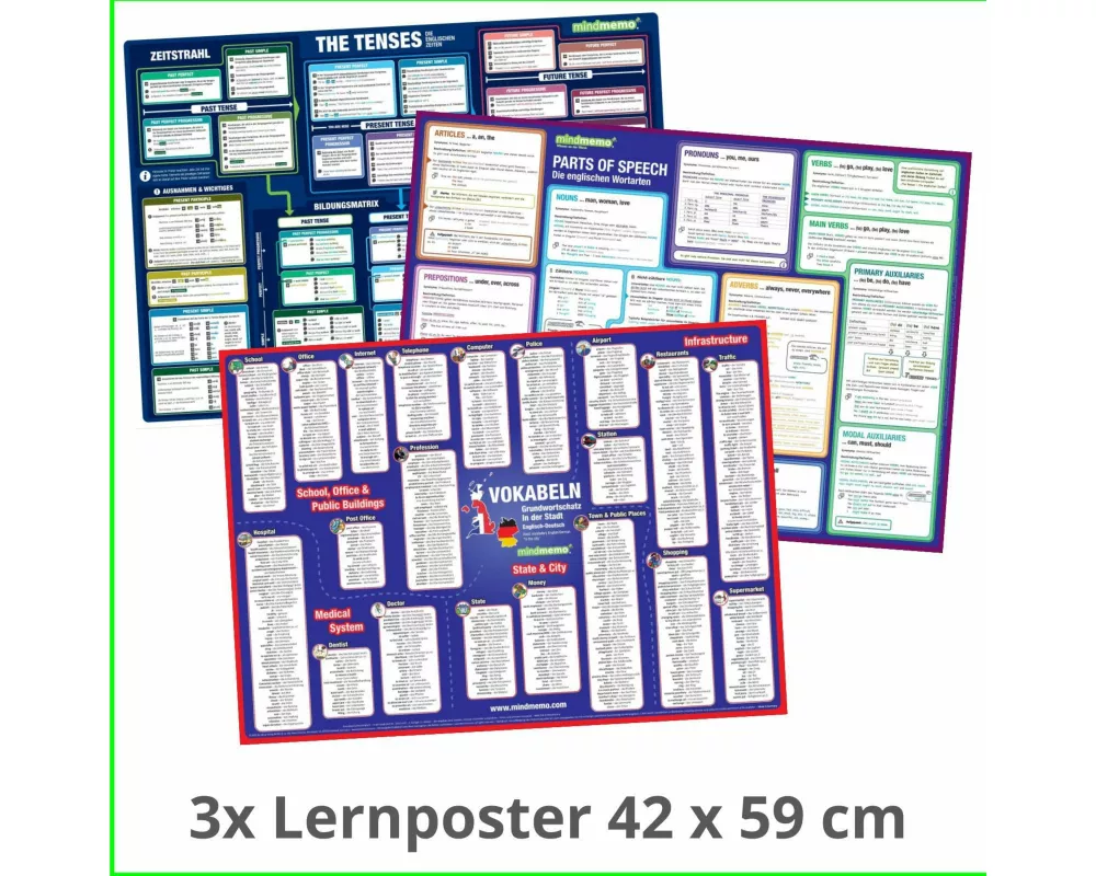 mindmemo Lernposter 3er Set - Englisch ZEITEN + WORTARTEN + GRUNDWORTSCHATZ lernen Grammatik verständlich erklärt Grundwissen Lernhilfe Zusammenfassun