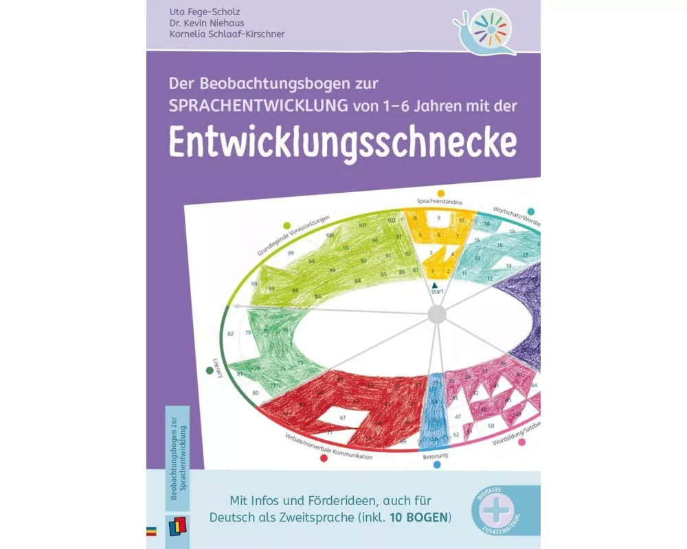Der Beobachtungsbogen zur Sprachentwicklung von 1–6 Jahren mit der Entwicklungsschnecke