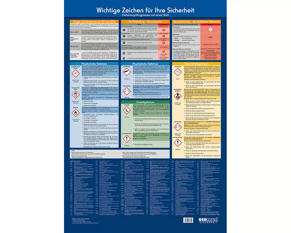 Wandtafel Wichtige Zeichen für Ihre Sicherheit!