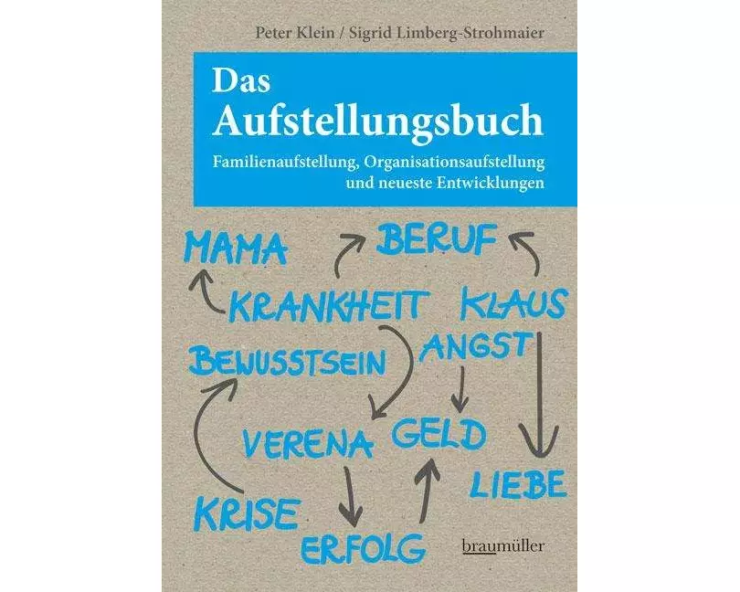 Das Aufstellungsbuch