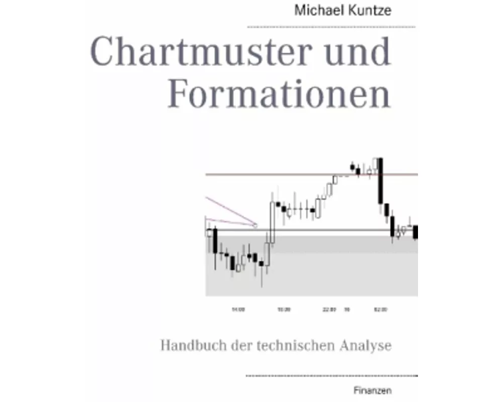 Chartmuster und Formationen