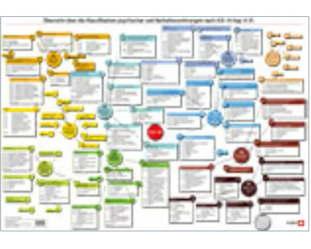 ICD-10-Plakat