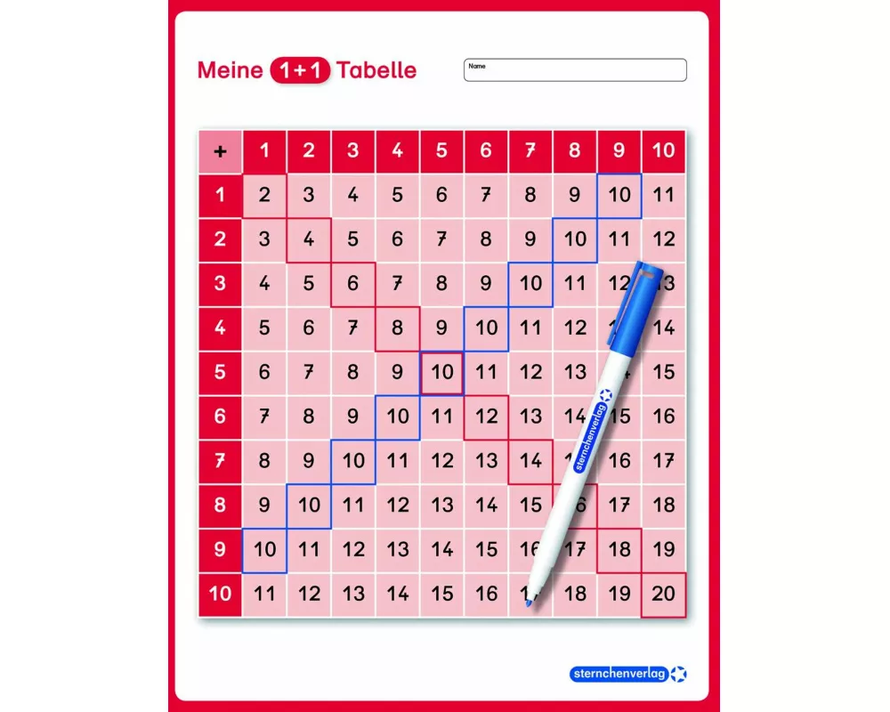 Meine 1+1 Tabelle für die 1. Klasse