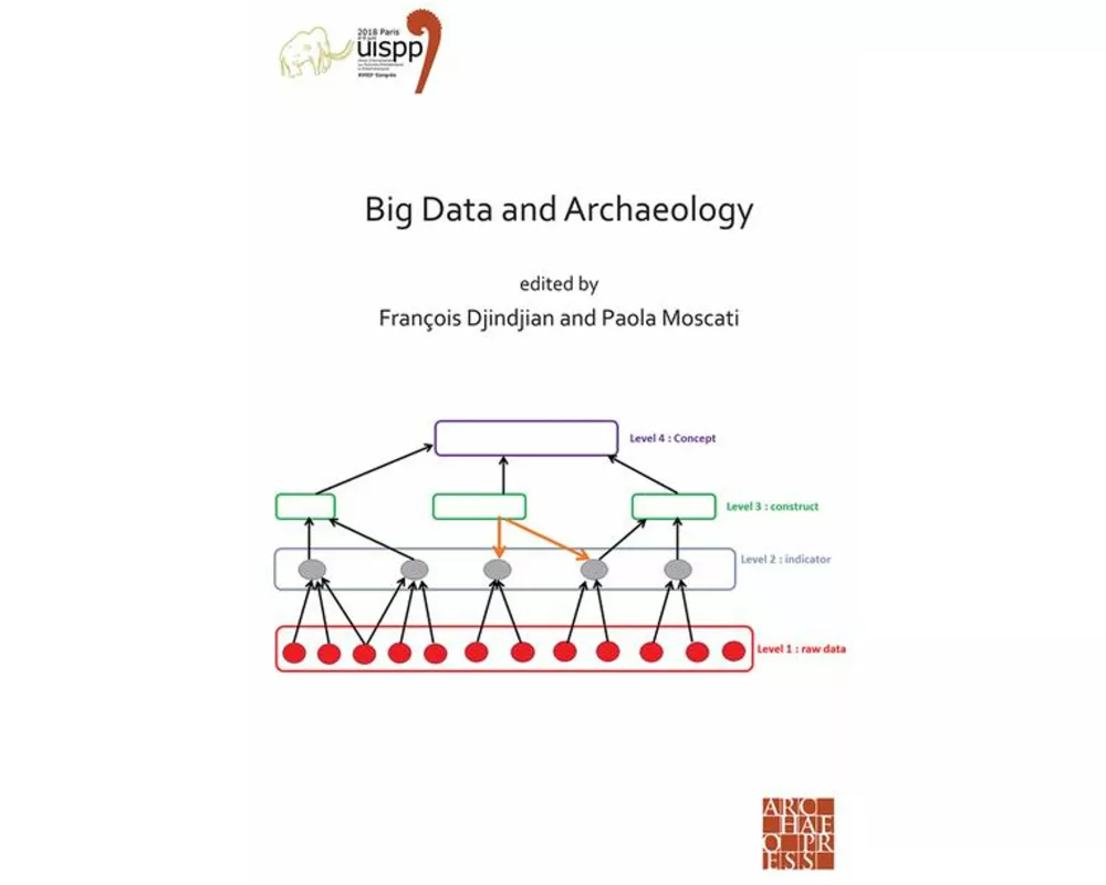 Big Data and Archaeology
