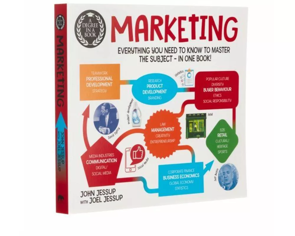 A Degree in a Book: Marketing