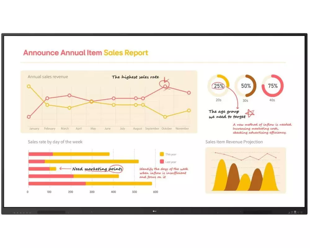 LG Touch Display 75TR3BQ 75 "