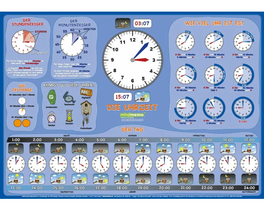mindmemo Lernposter - Die Uhrzeit - Grundschul Poster - Zusammenfassung