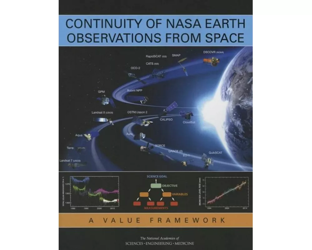 Continuity of NASA Earth Observations from Space