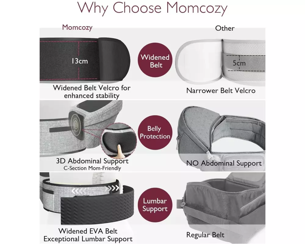 momcozy Hüftsitz Babytrage GRA M Grau
